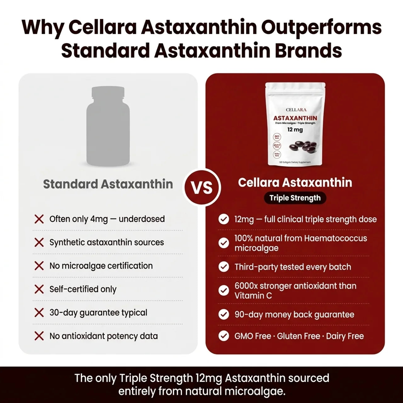 Astaxanthin 12mg Softgels
